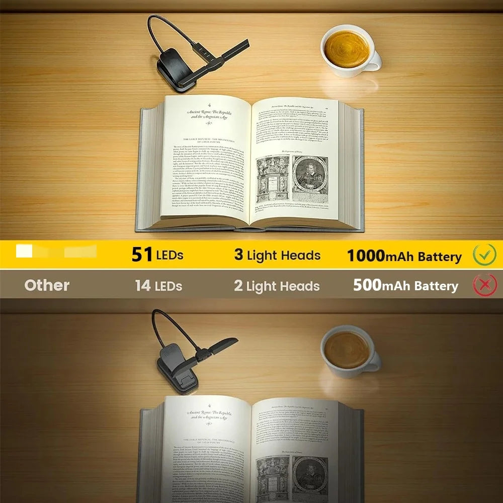 USB Rechargeable LED Clip Book Light