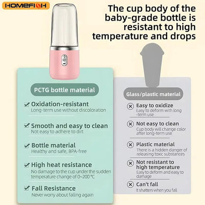 HOMEFISH Portable Rechargeable Juicer Cup